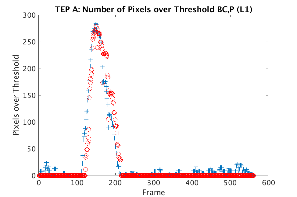 Figure 19