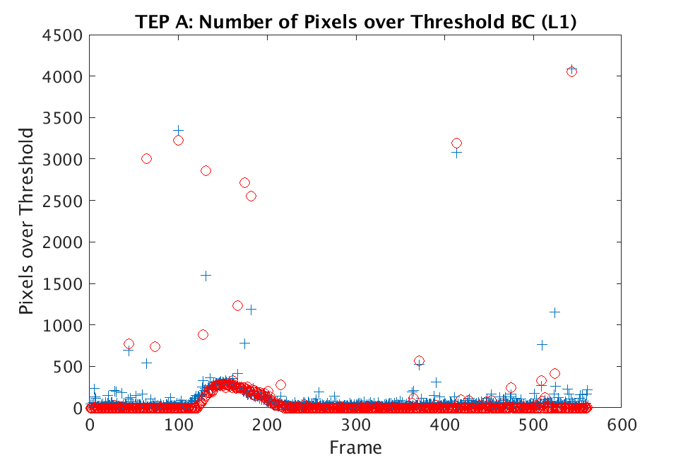 Figure 20