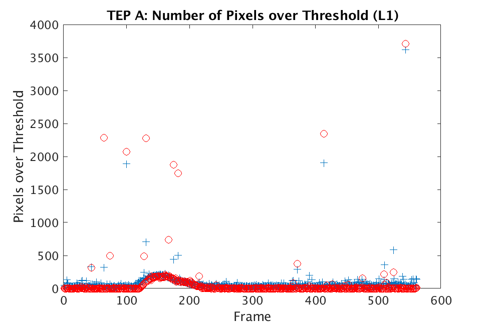 Figure 21