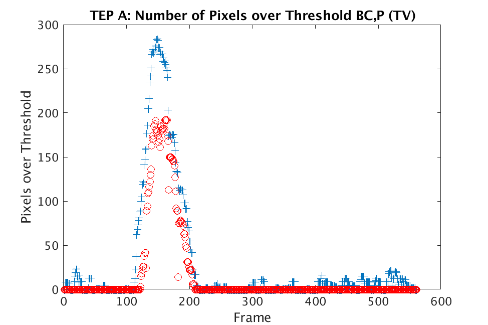 Figure 22
