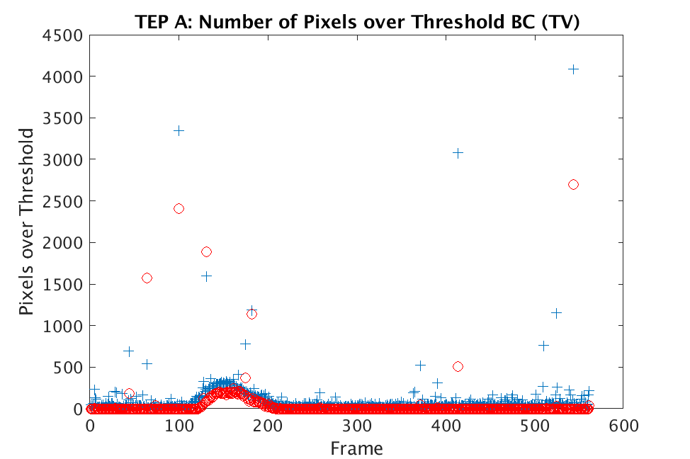 Figure 23