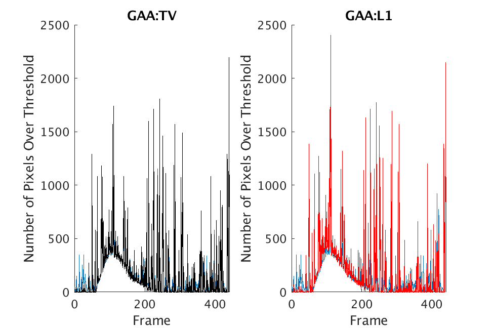 Figure 25
