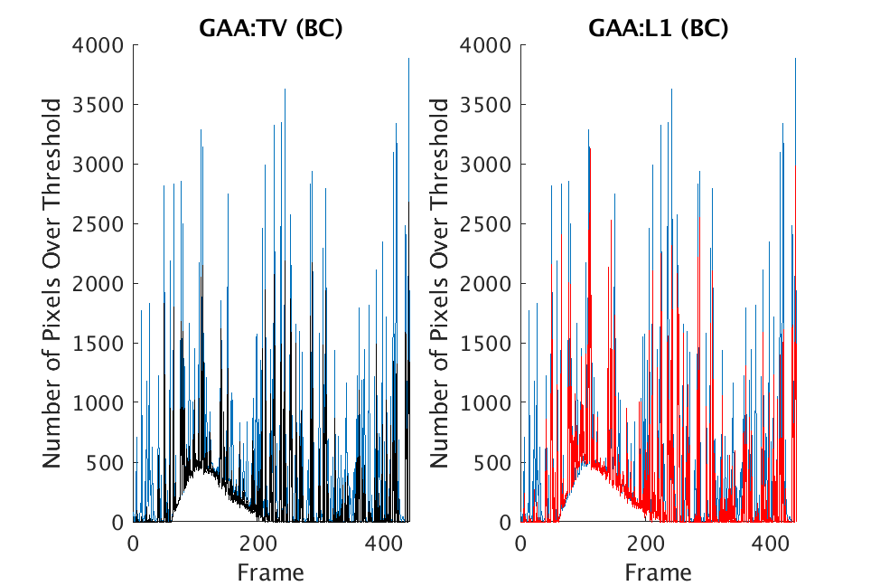 Figure 26
