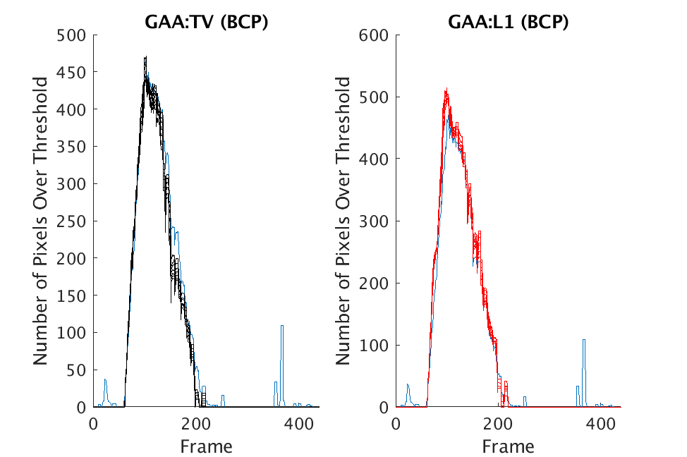 Figure 27