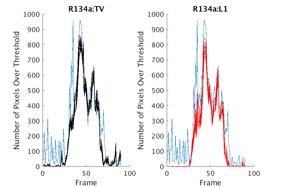 Figure 28