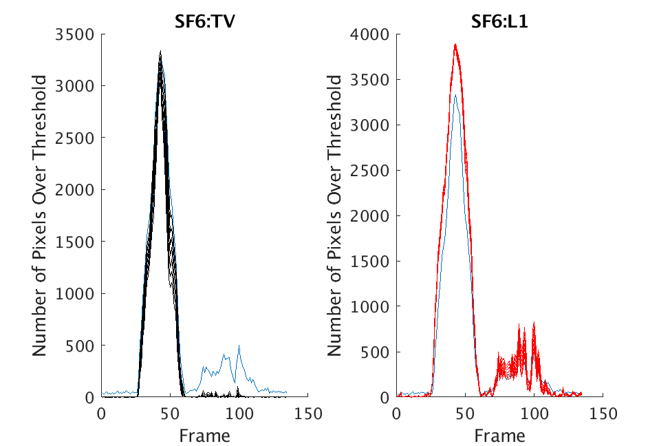 Figure 31