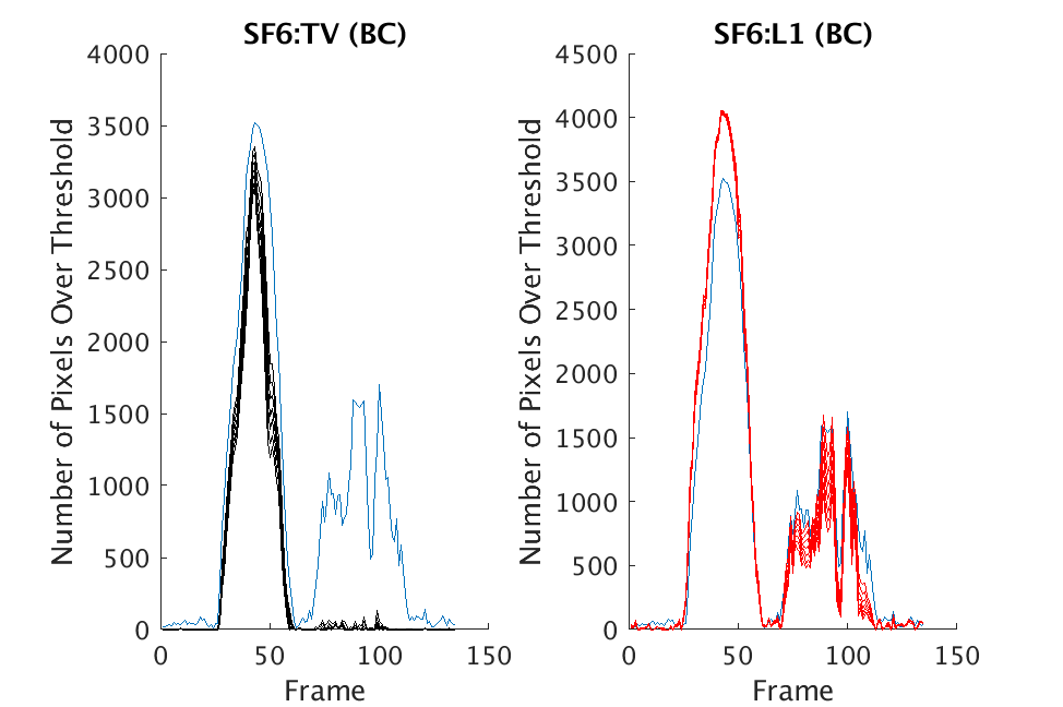 Figure 32