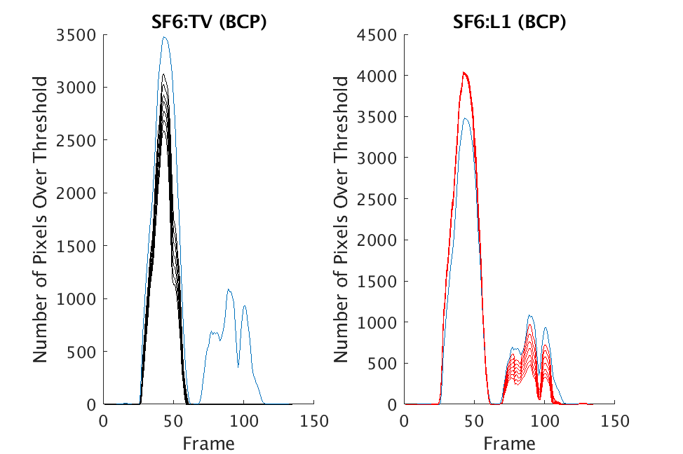 Figure 33