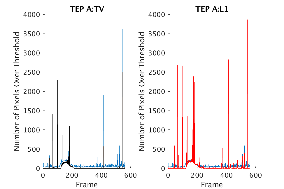 Figure 34