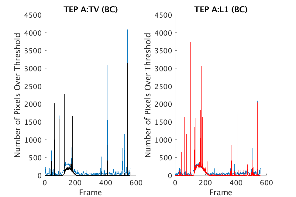 Figure 35