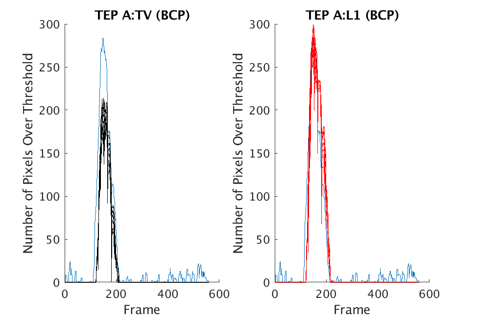 Figure 36