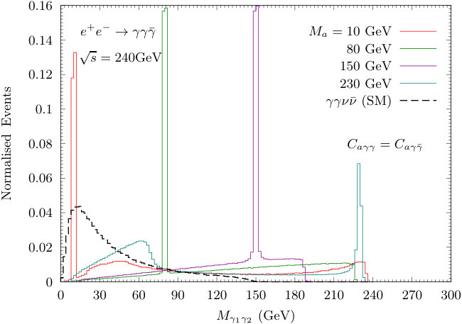 Figure 12