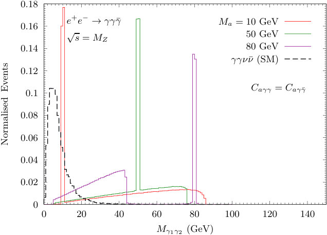 Figure 13