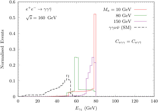 Figure 14
