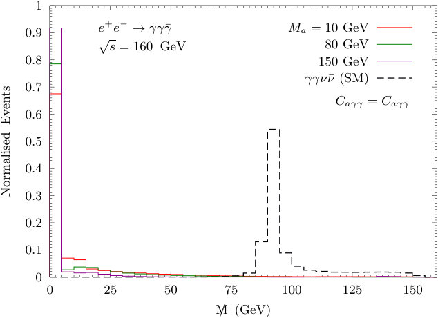 Figure 17