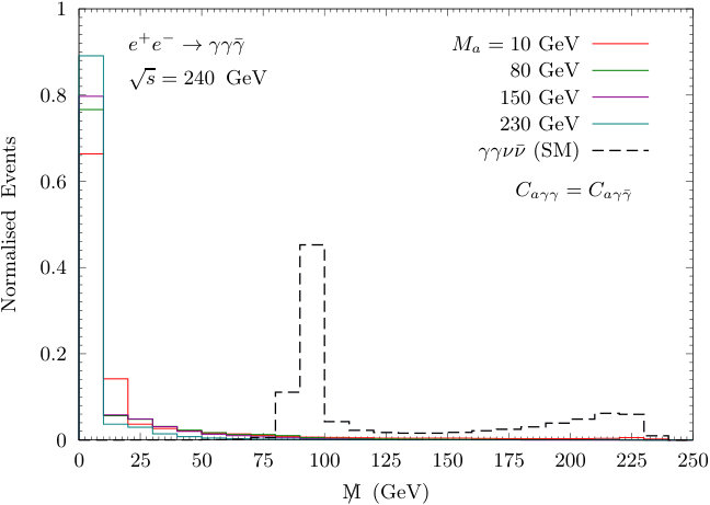 Figure 18
