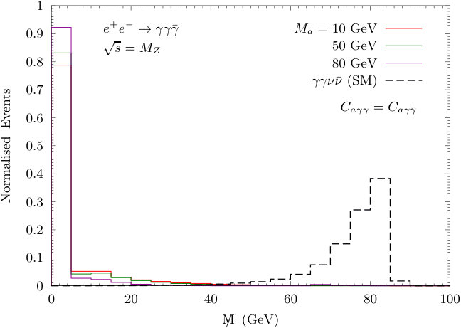 Figure 19