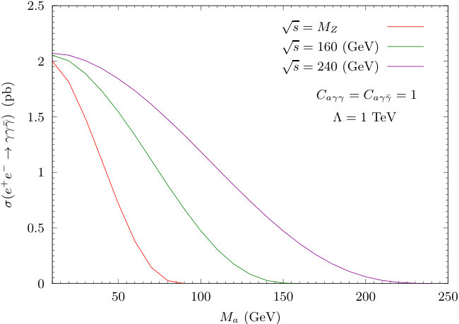 Figure 20