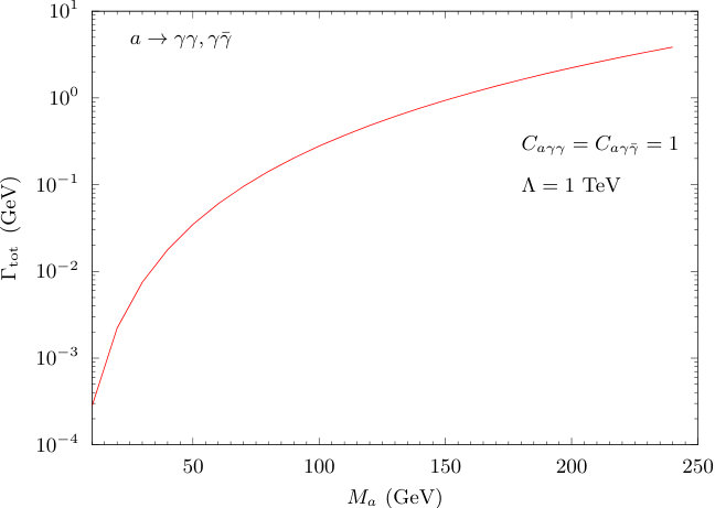 Figure 21