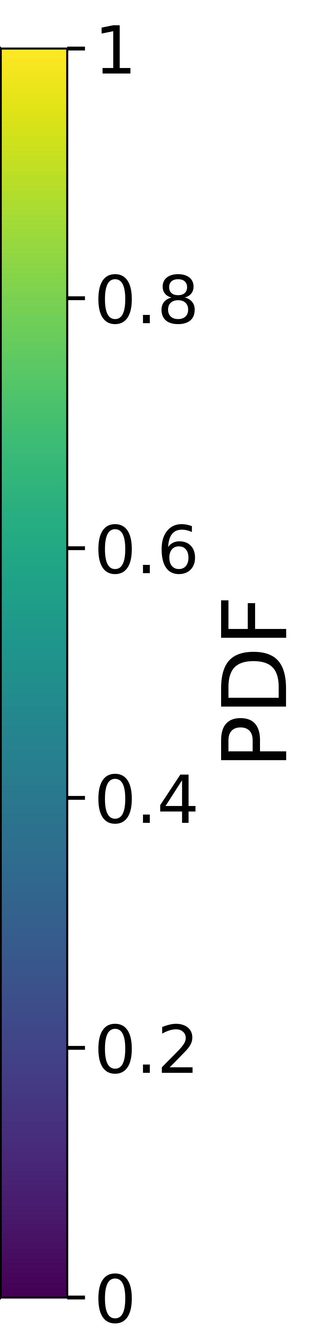 Figure 21