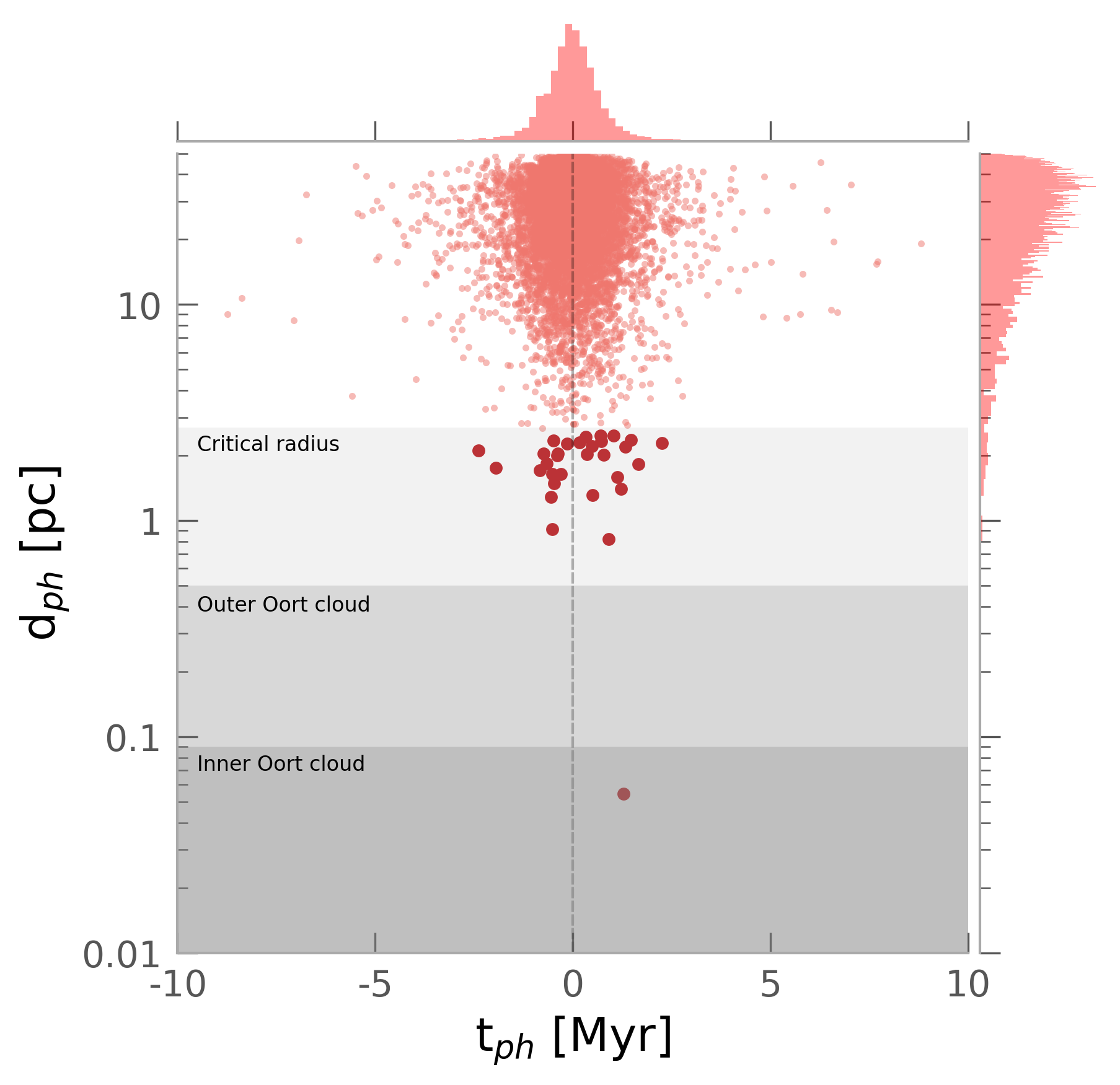 Figure 22