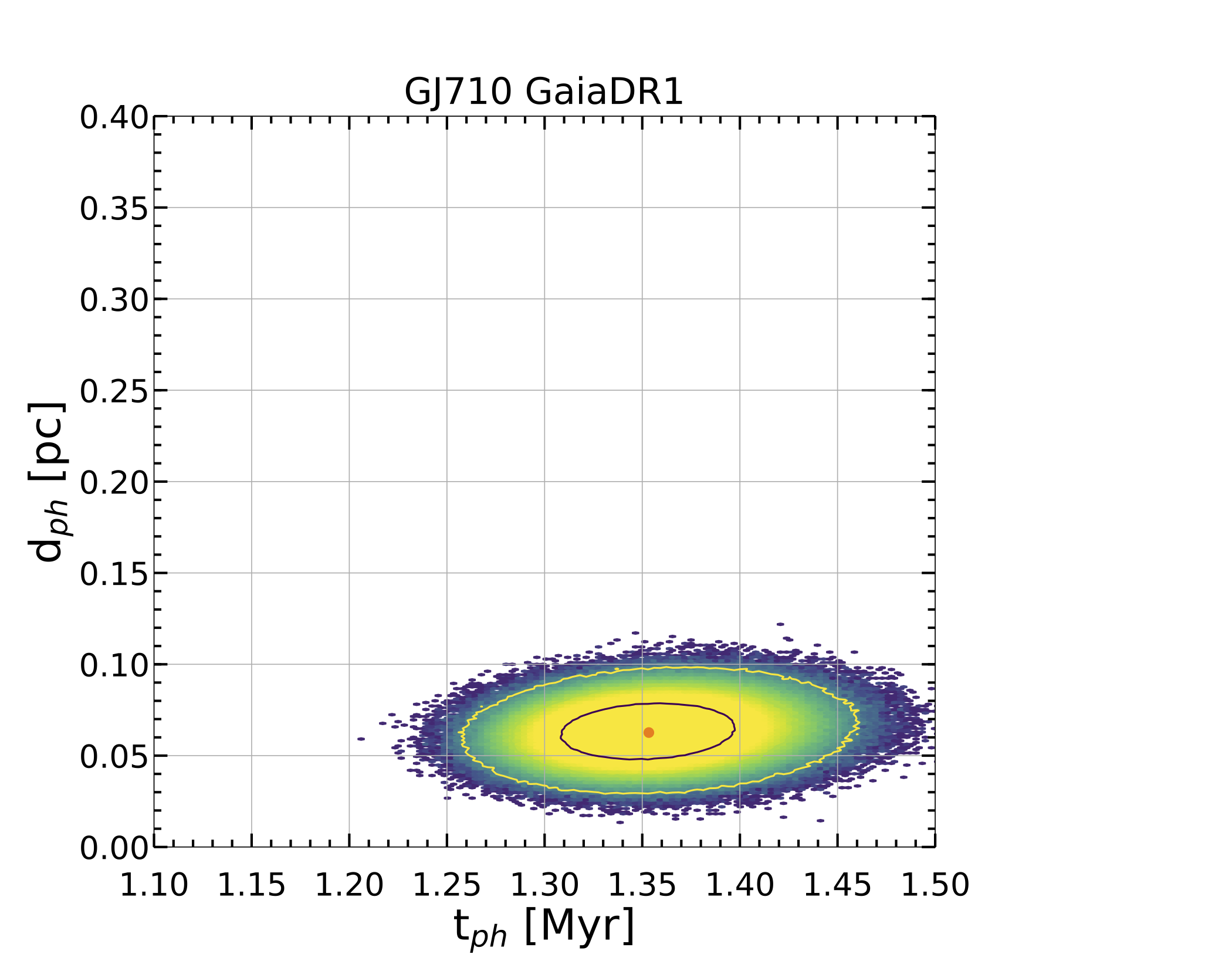 Figure 23