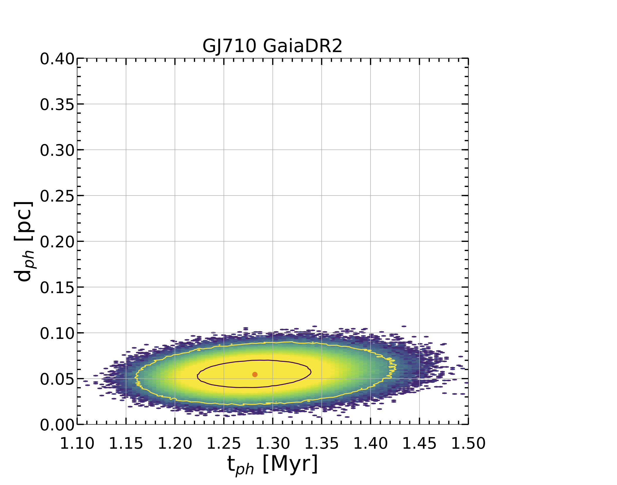 Figure 24