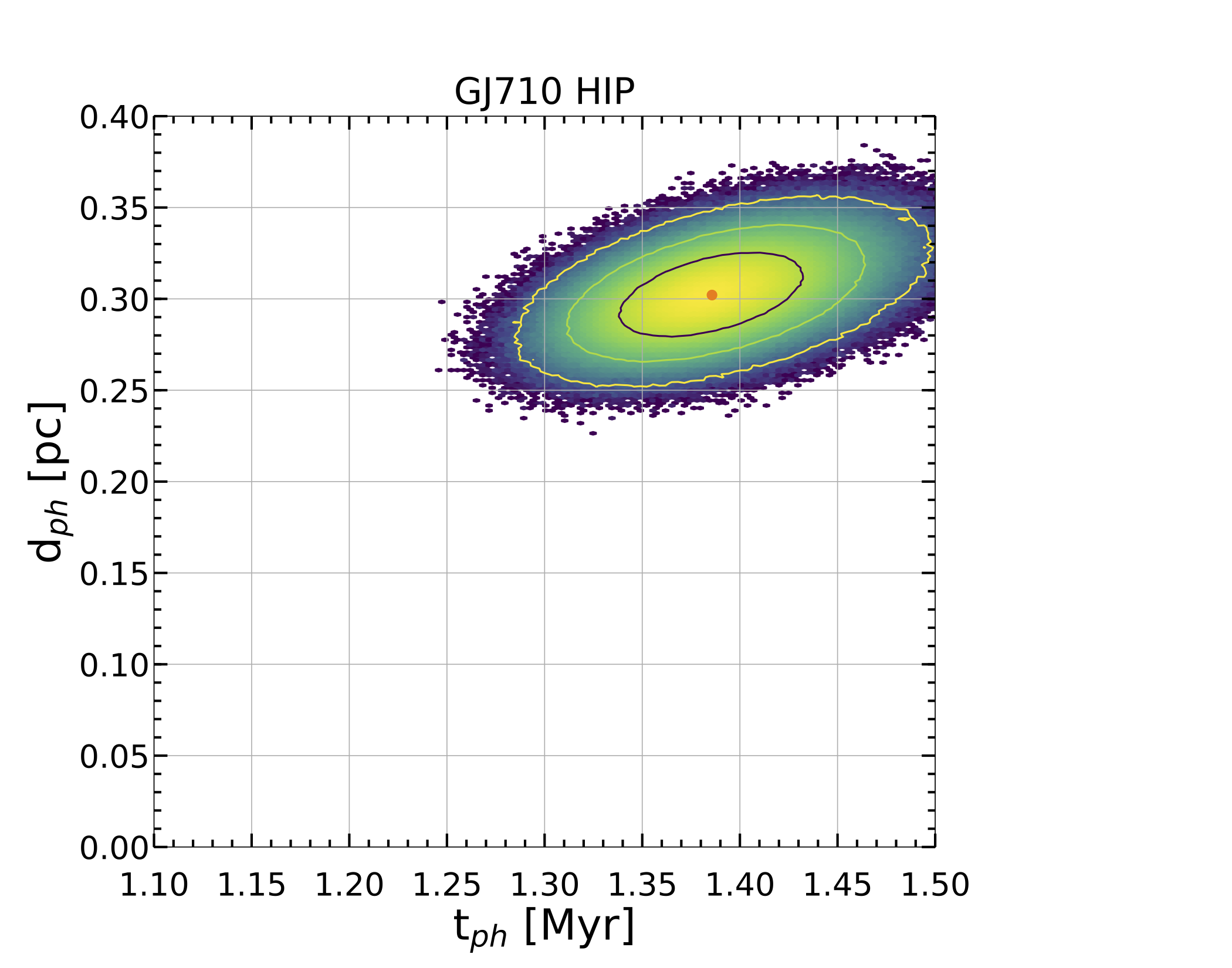 Figure 25