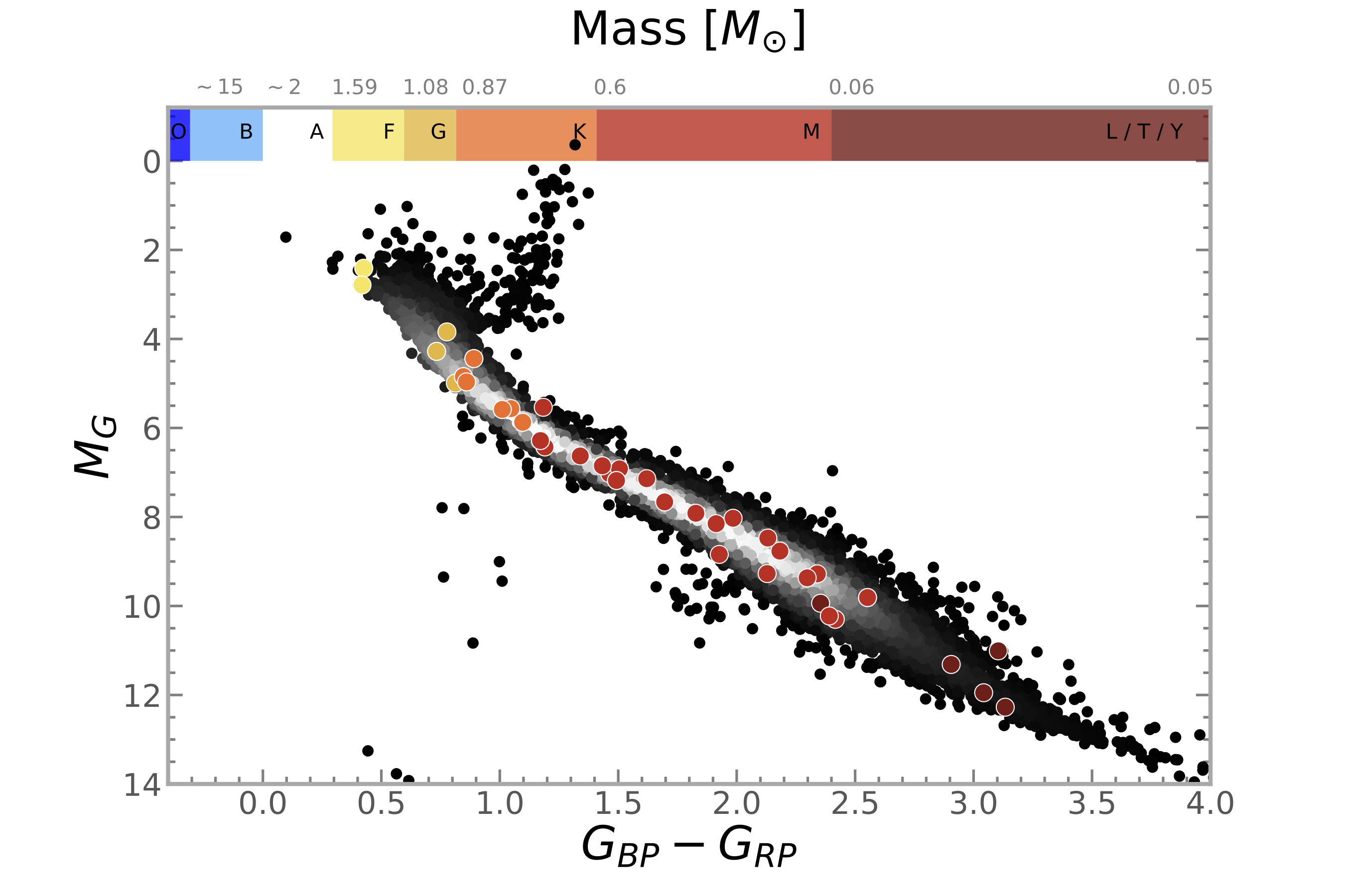 Figure 26
