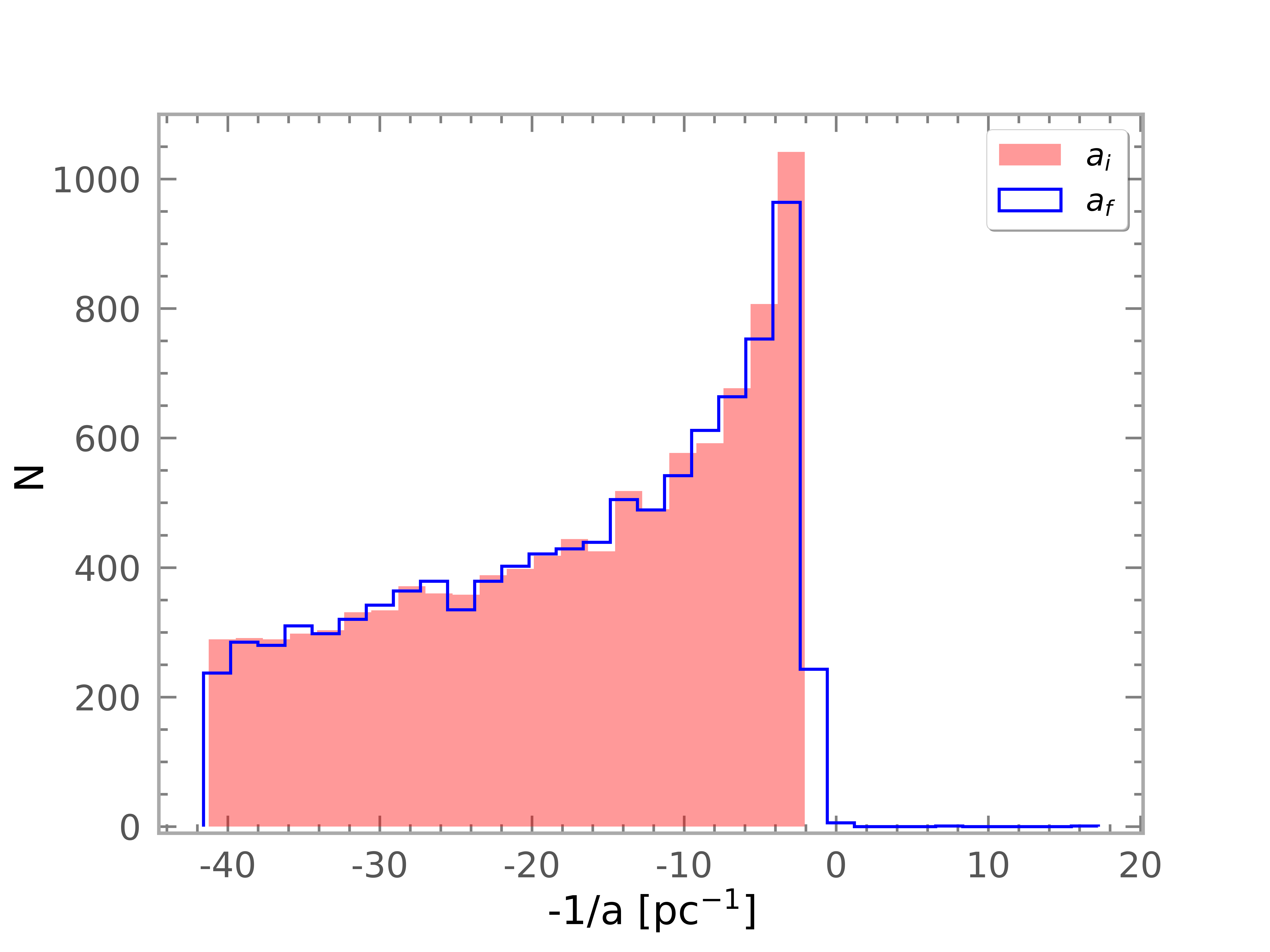 Figure 27