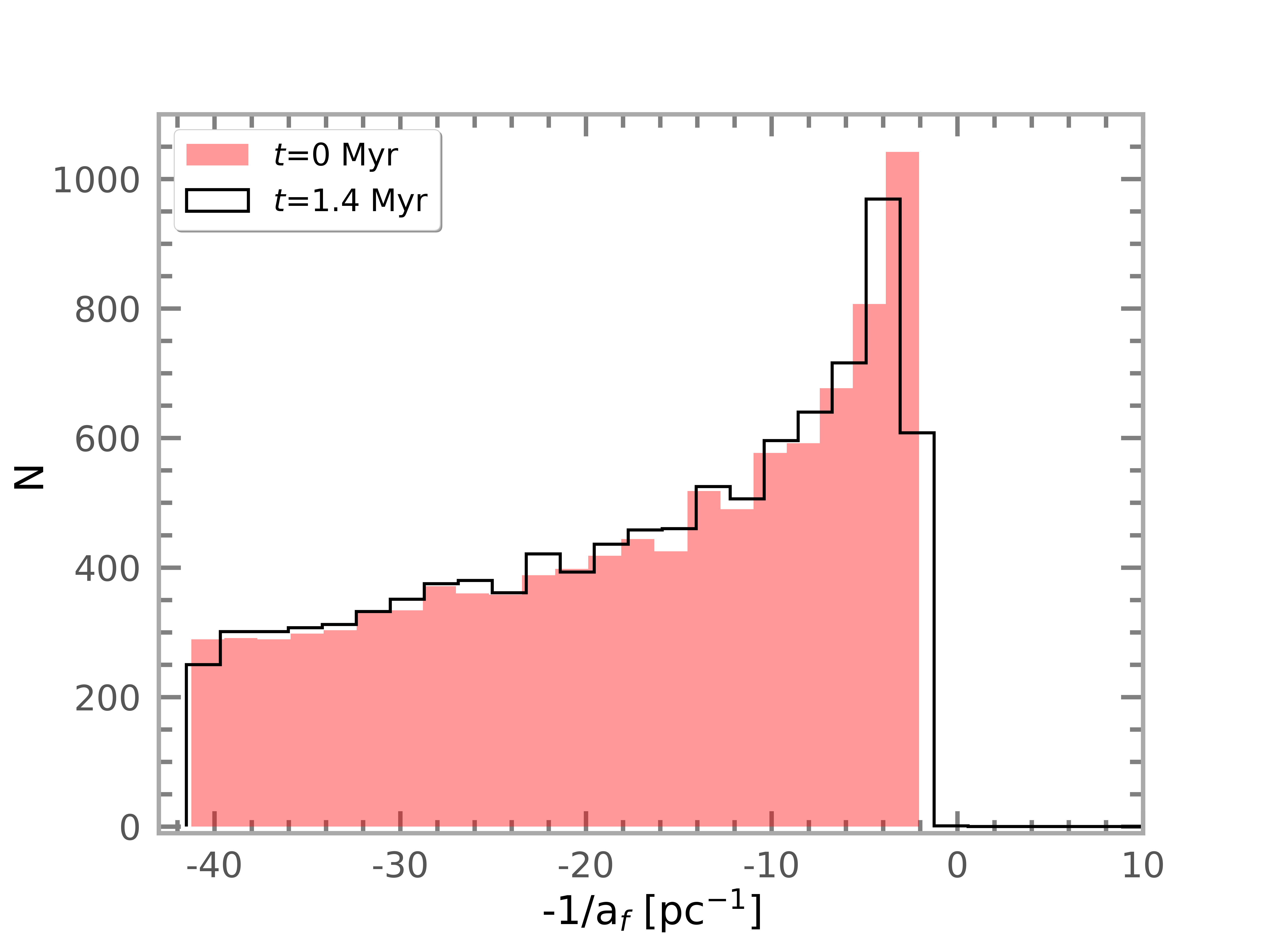 Figure 28