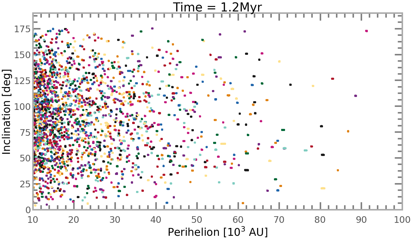 Figure 29