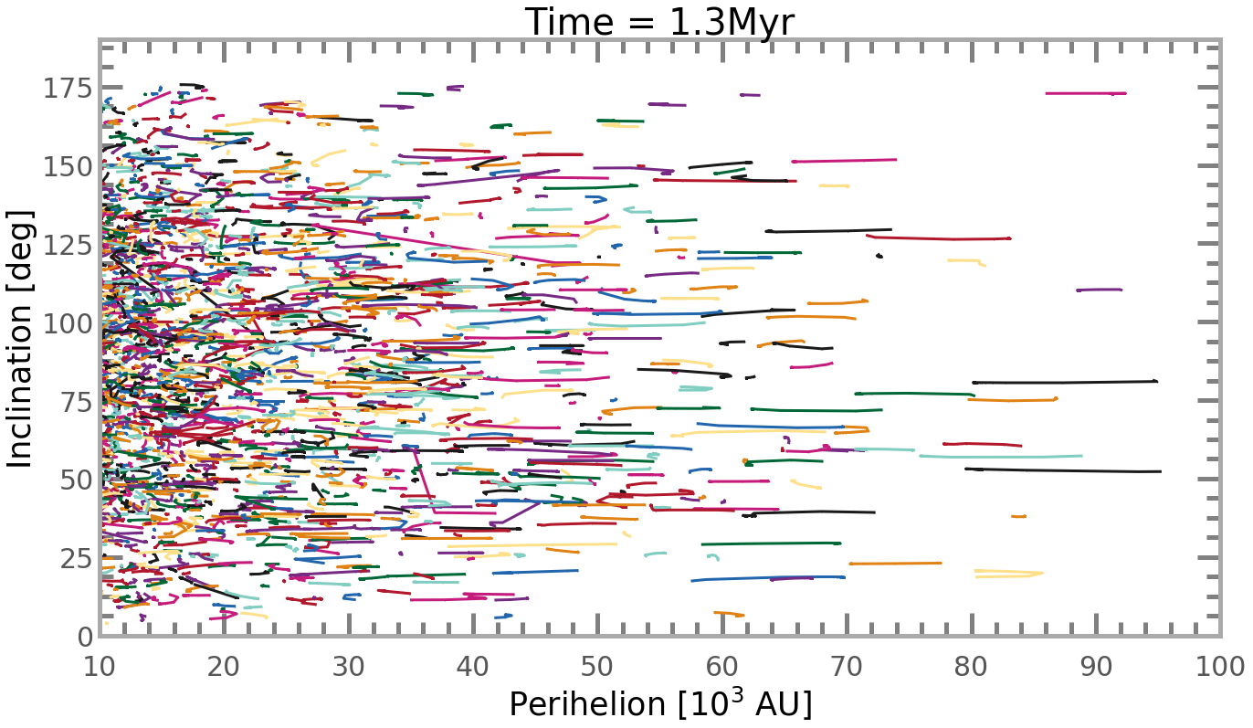 Figure 30