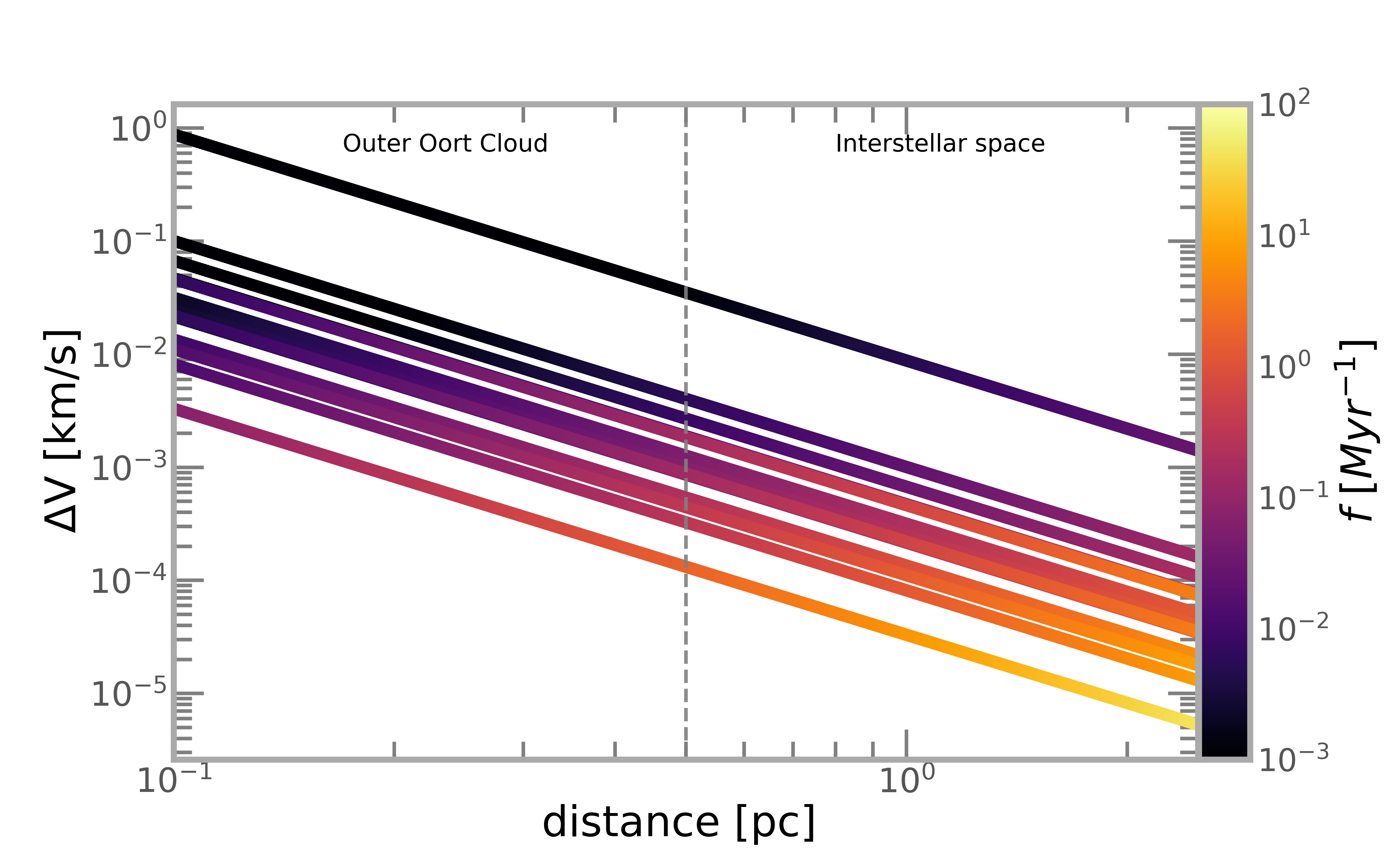 Figure 31