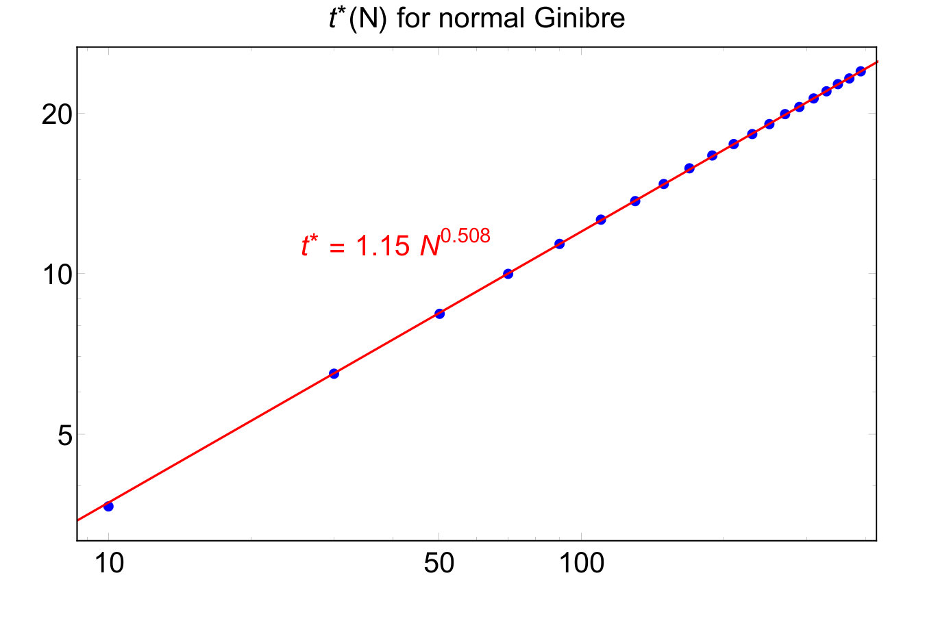 Figure 9