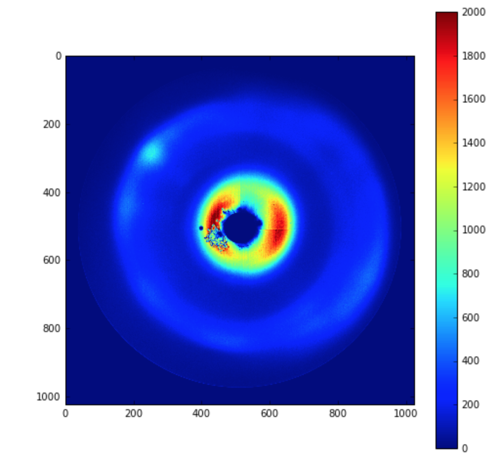Figure 11