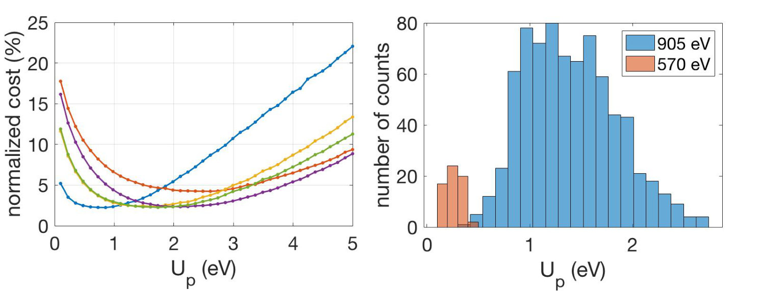 Figure 15