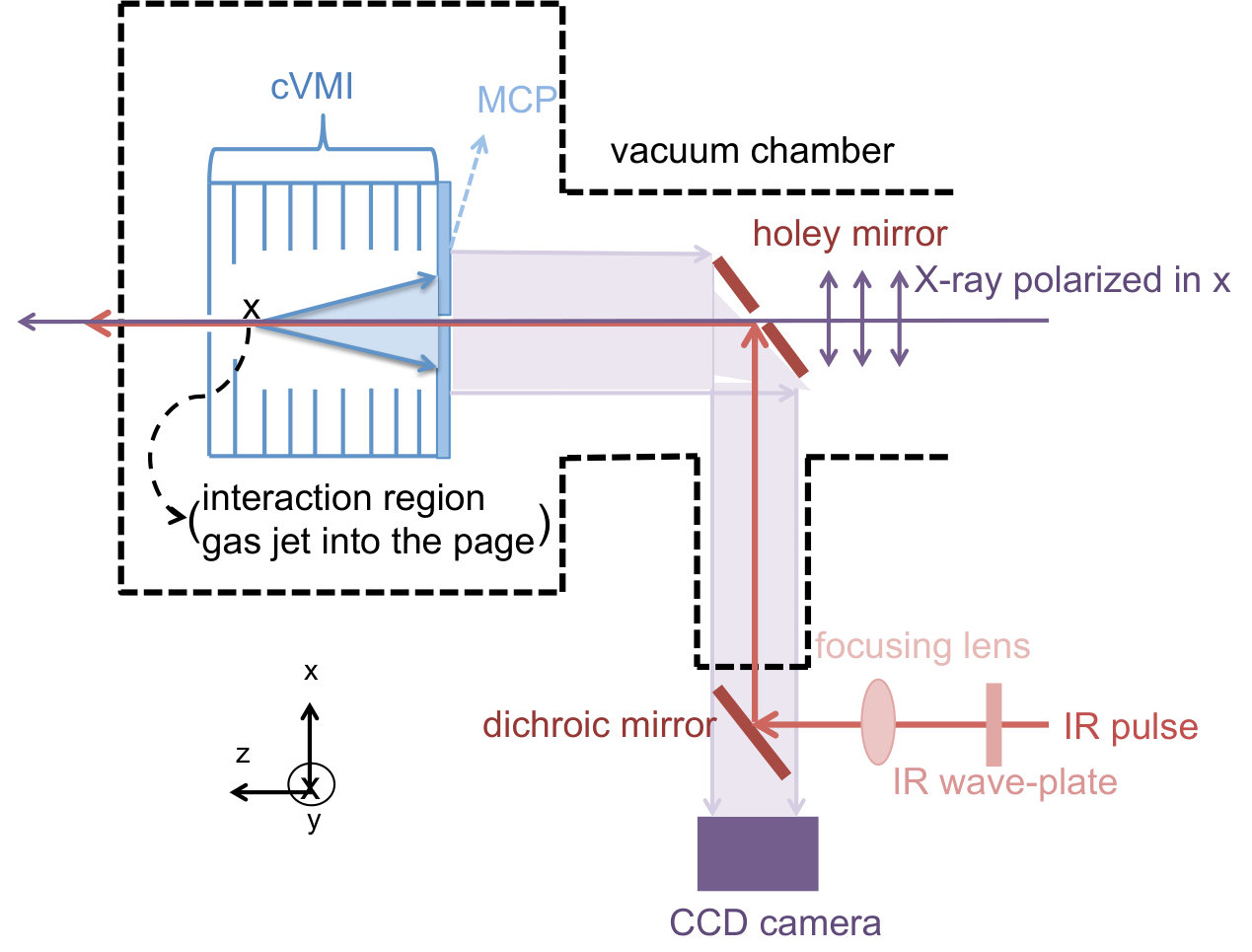 Figure 18