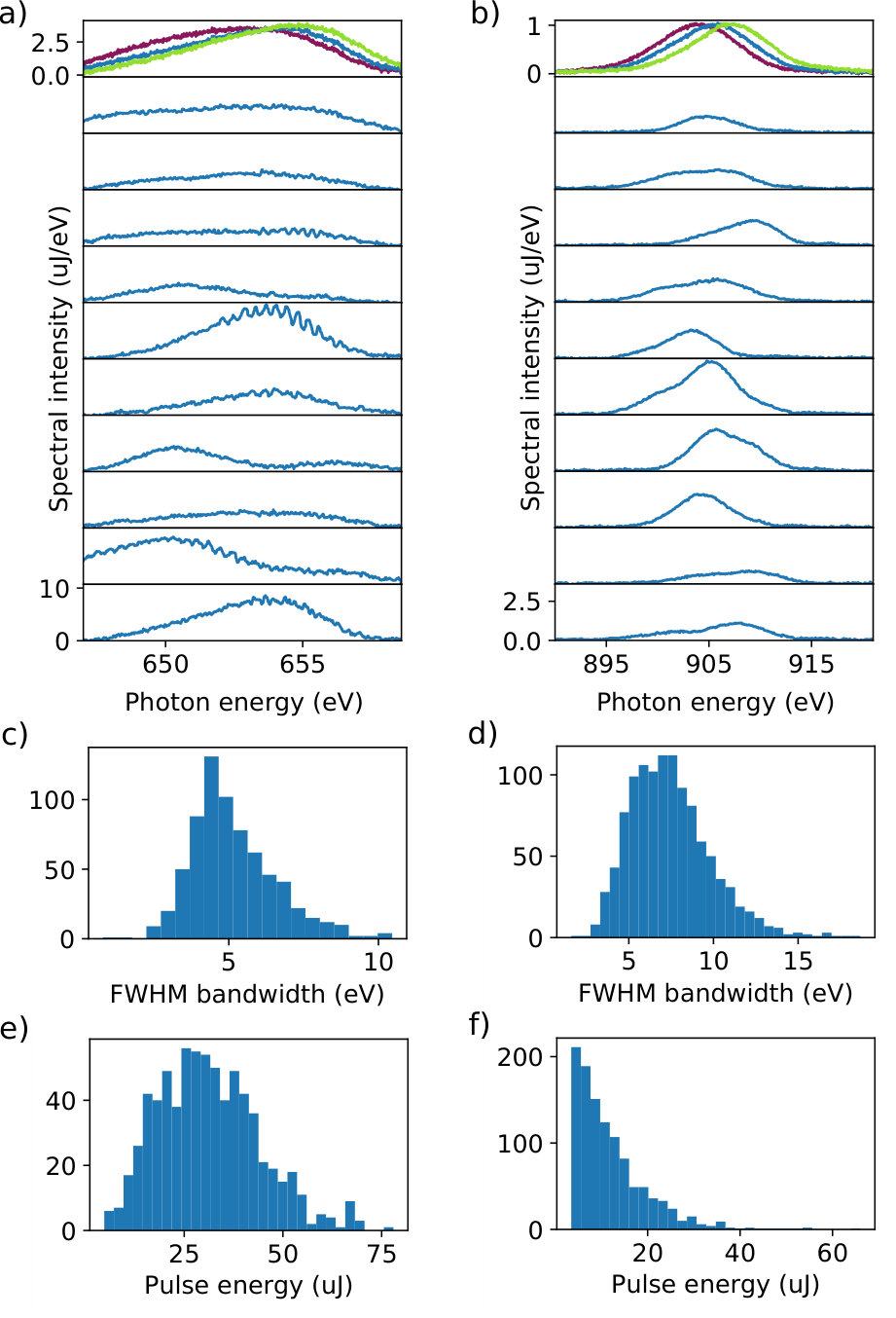 Figure 19