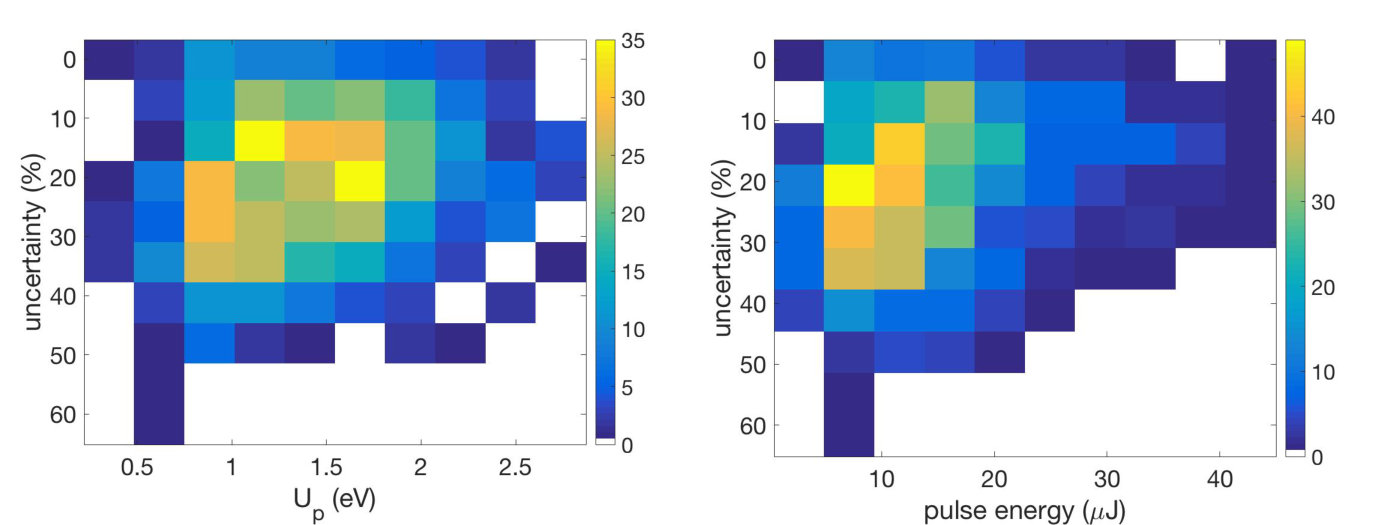 Figure 21