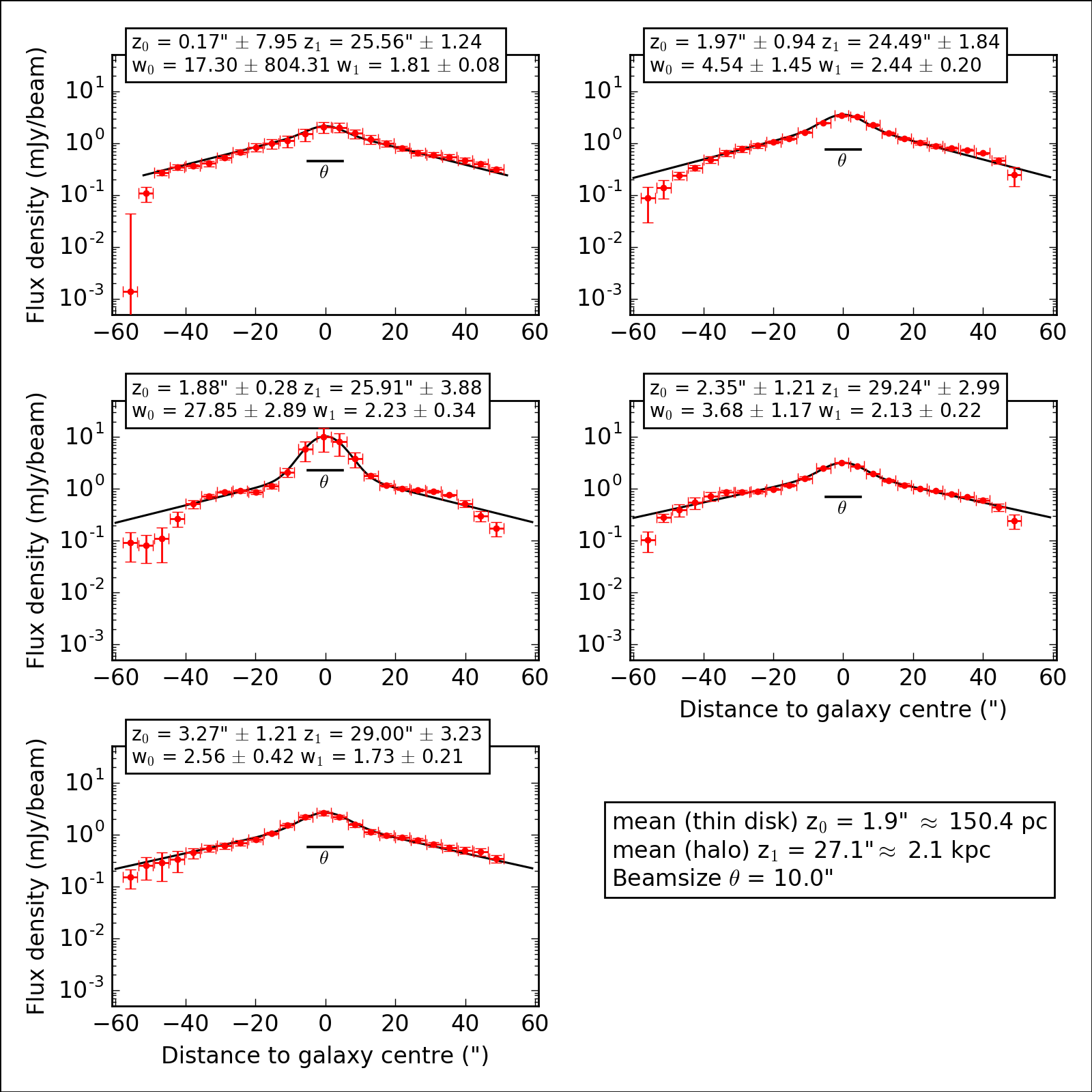 Figure 14