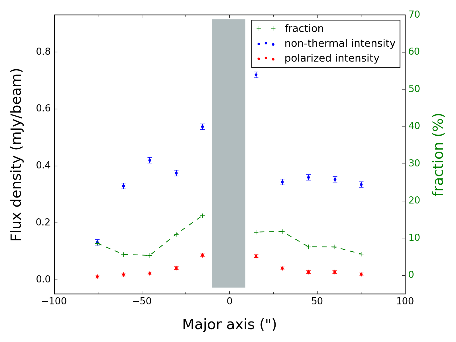 Figure 16