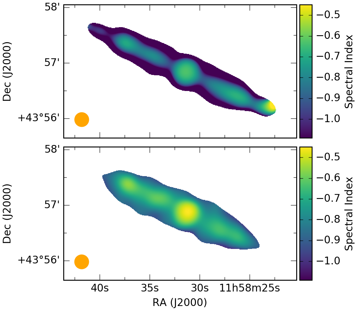 Figure 19