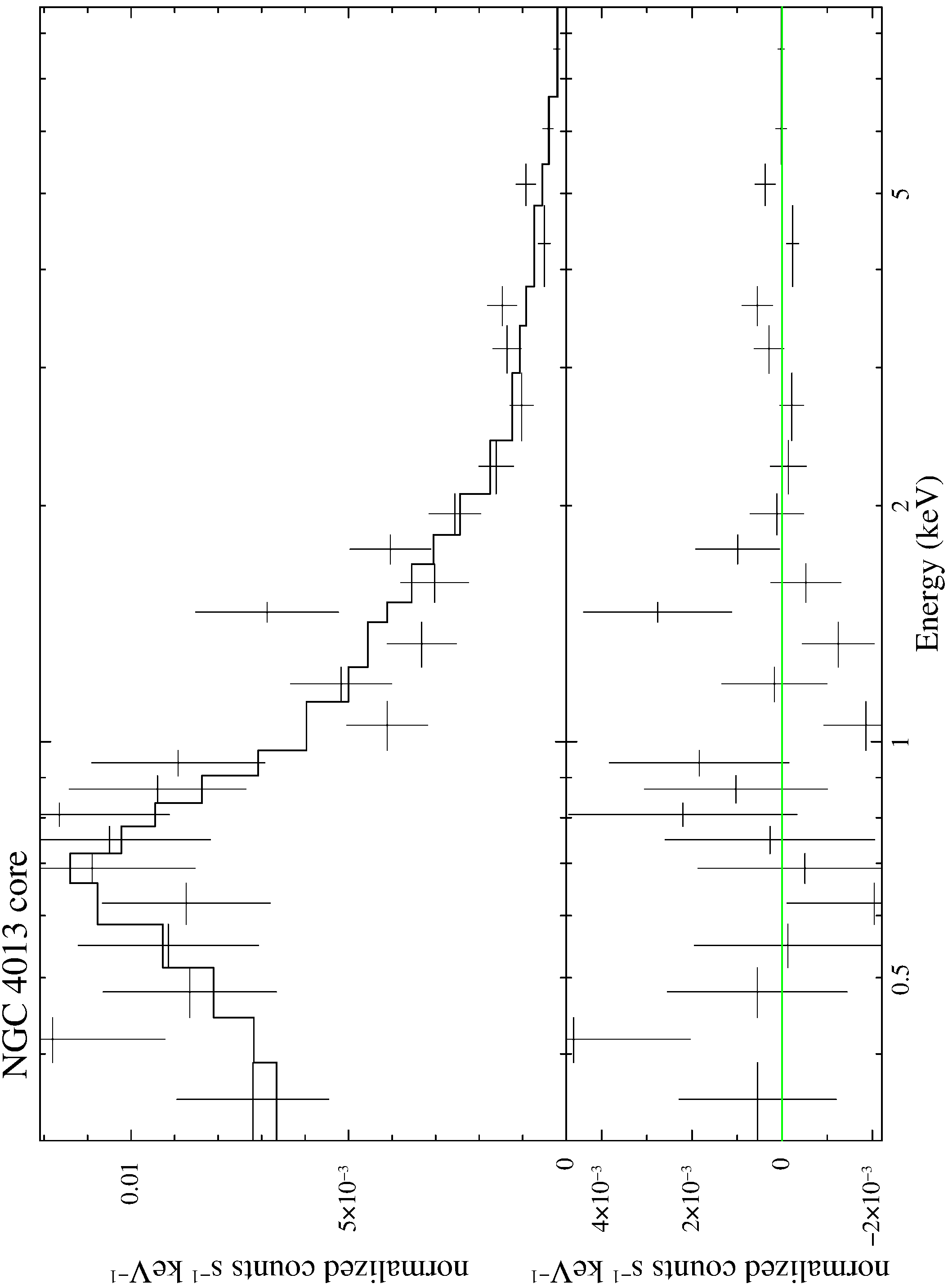 Figure 20