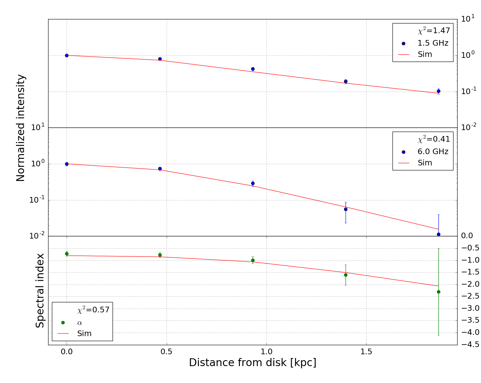 Figure 23