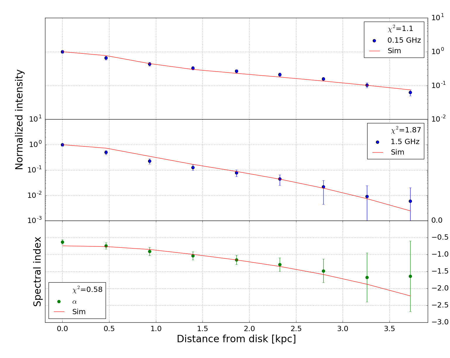 Figure 24