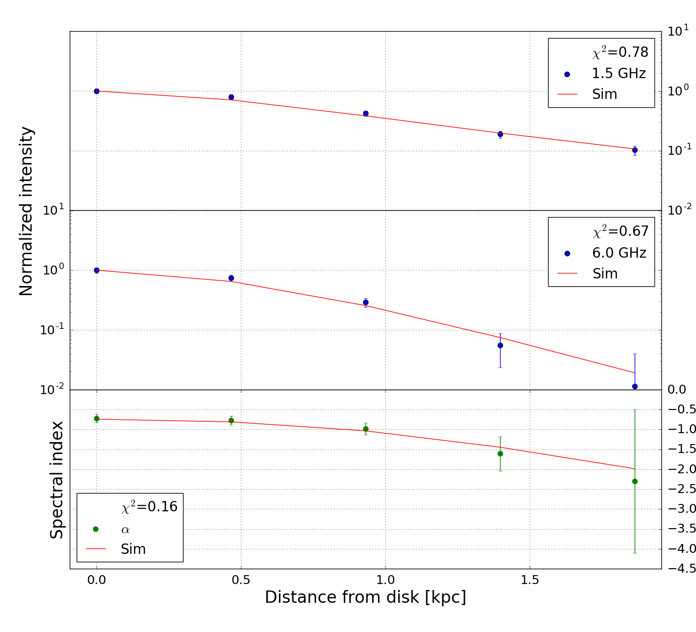 Figure 25