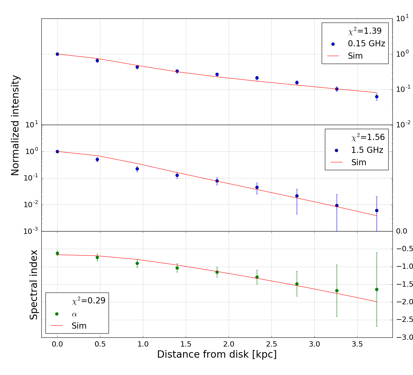 Figure 26