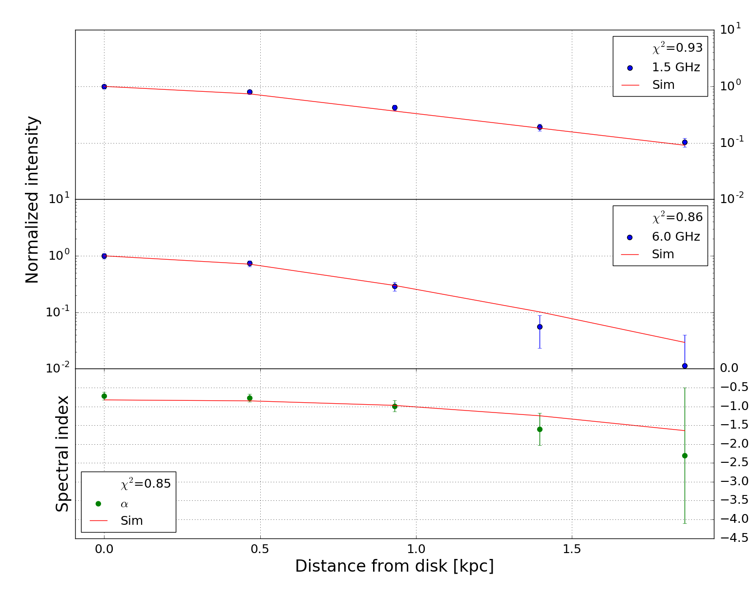 Figure 27