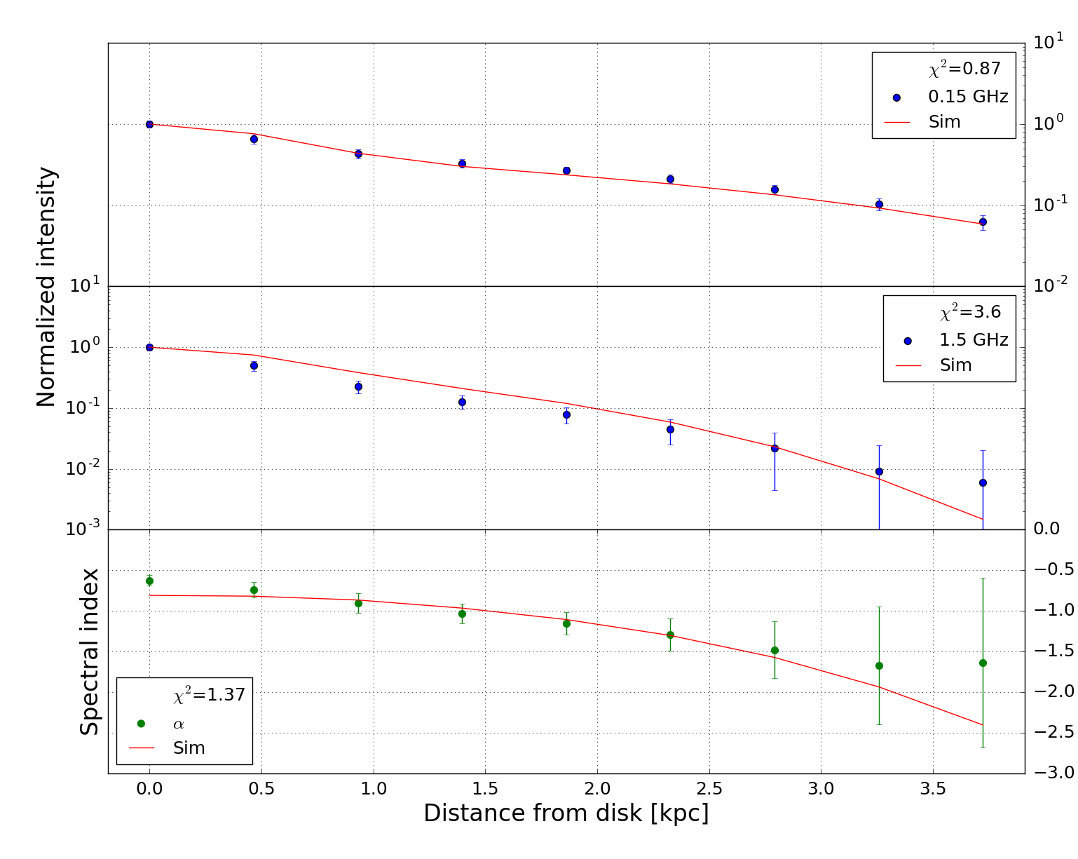 Figure 28